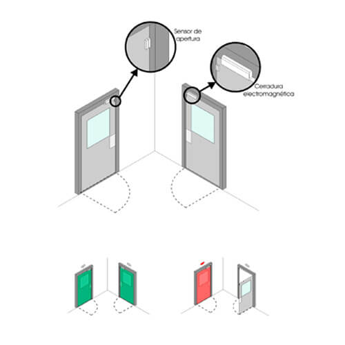 Puertas esclusa