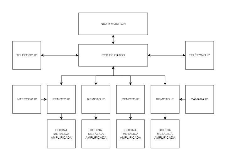 Diagrama Next Monitor